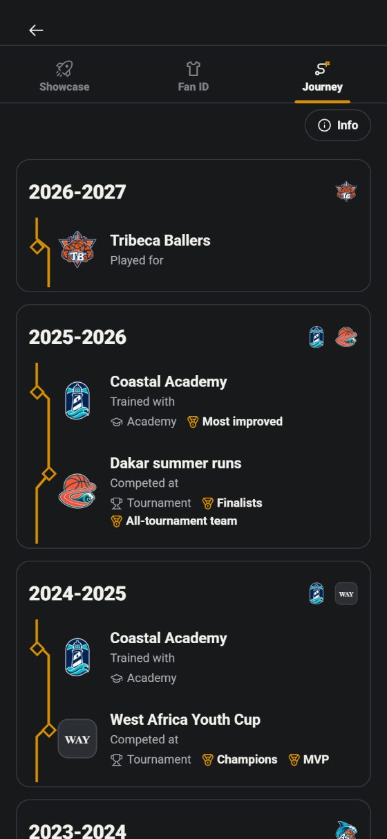 Le Journey d’un joueur dans l’app, saison par saison